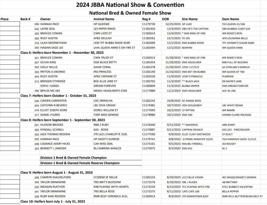 Jbba Hom 2024 JBBA National Show & Convention Class Breaks - Beefmaster Breeders ...