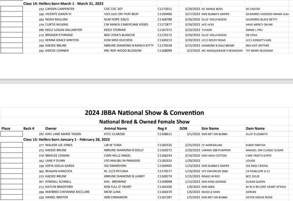 Jbba Hom 2024 JBBA National Show & Convention Class Breaks - Beefmaster Breeders ...
